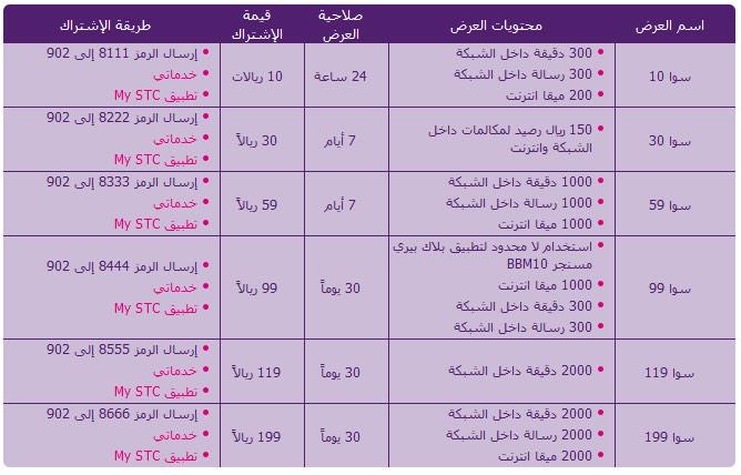 عروض باقات سوا - اقوى عرض من باقه سوا المميز 5245