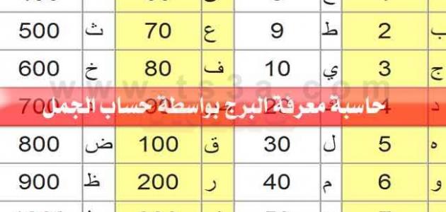 كيف اعرف تاريخ ميلادي - اعرف برجك من تاريخ ميلادك 5661