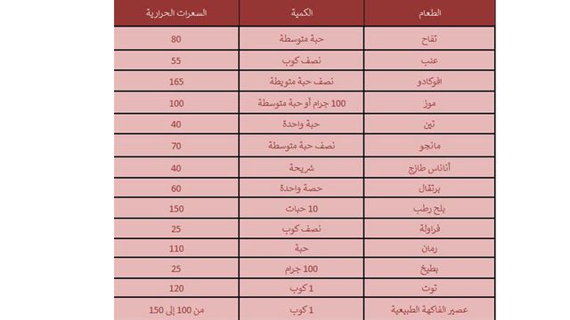 نظام السعرات الحراريعه ولااروع منها تنحفين من غير ماتحسين باى تعب 1159