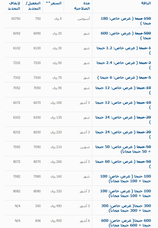 عروض باقات النت موبايلي , الى كل من يستخدم النت بكثرة