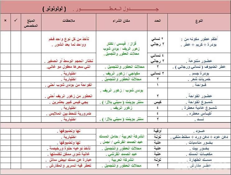 جدول تجهيز العروس من الالف الى الياء