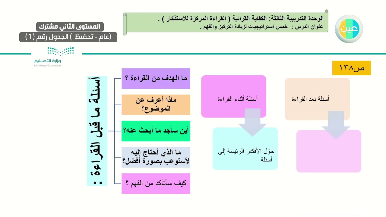 في مرحلة ما قبل القراءة السؤال الذي يعينك على استحضار معلوماتك السابقة عنه هو-اهمية المرحلة التي قبل القراءة 5688 1