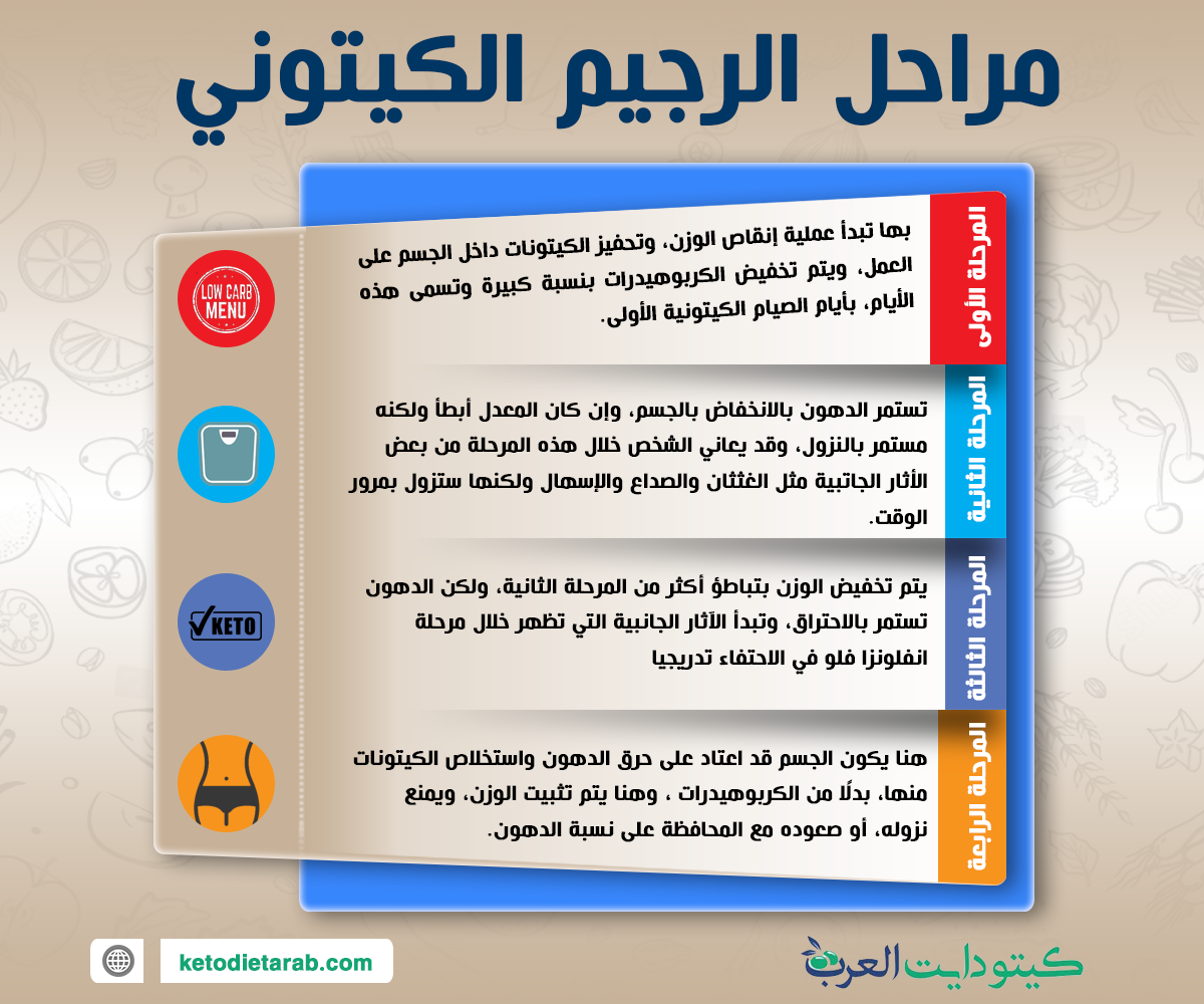 طريقة رجيم الكيتو-معرفة خطوات الكيتو 5741 1