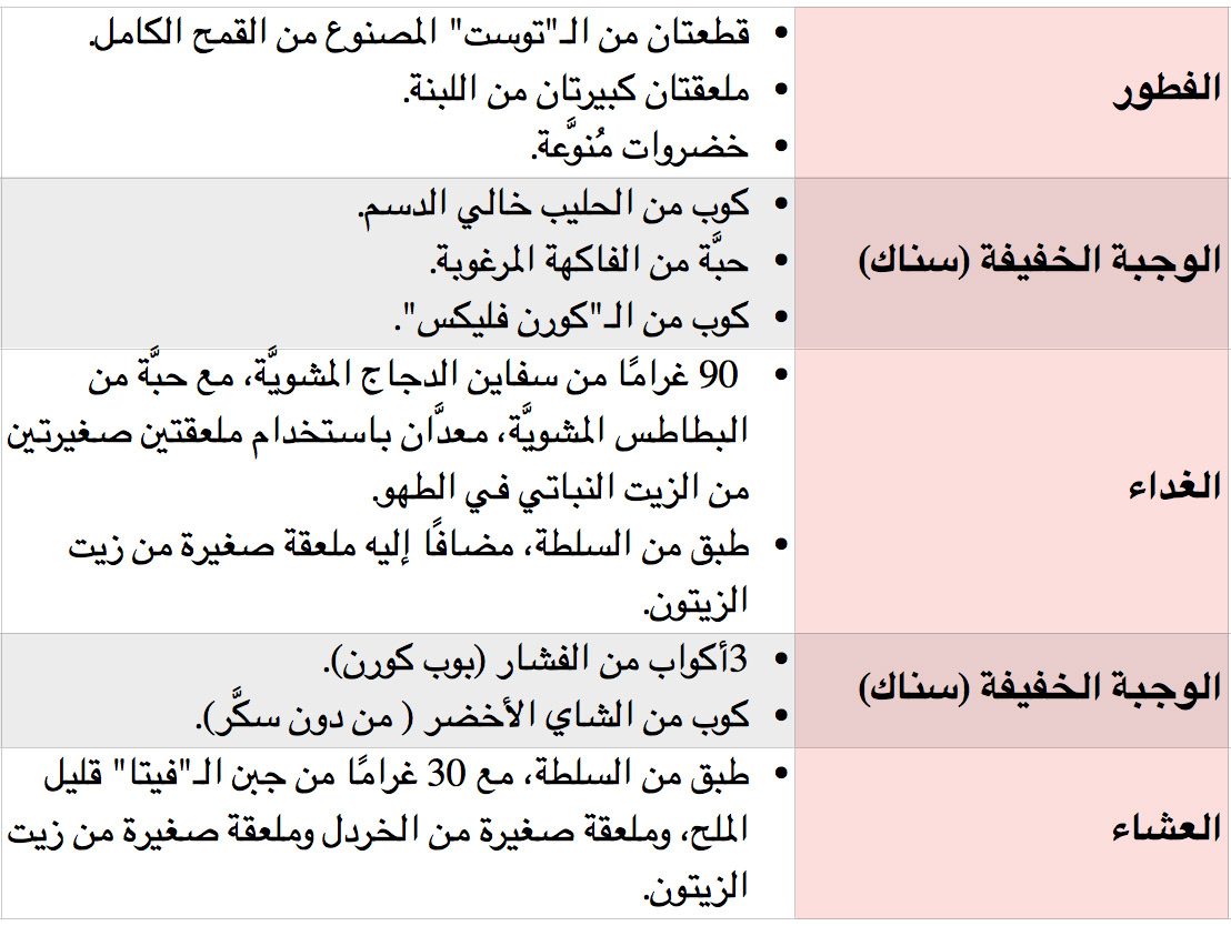 طريقة رجيم سريع في اسبوع - طريقه التنحيف في ١٠ ايام 5926 1