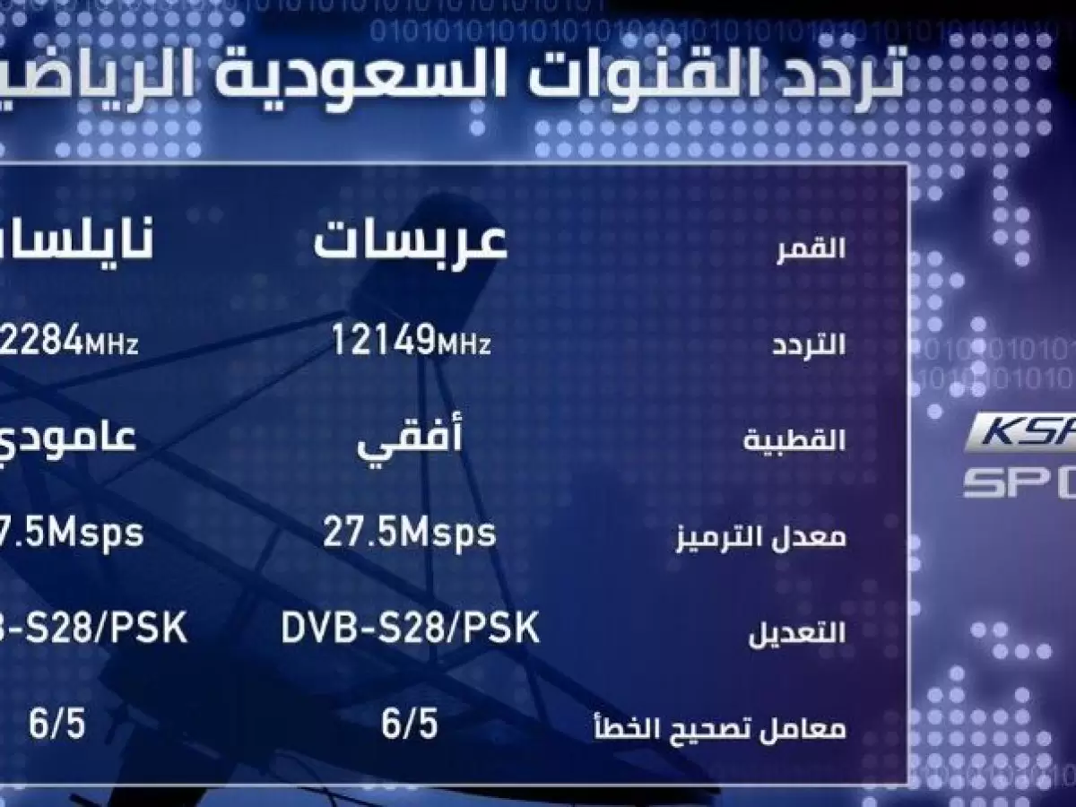 تردد قنوات السعودية الرياضية , تردد قنوات الرياضه المفضله لدوله السعوديه